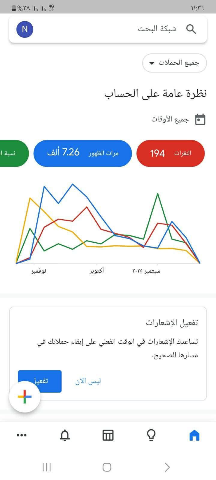 Campaign Result